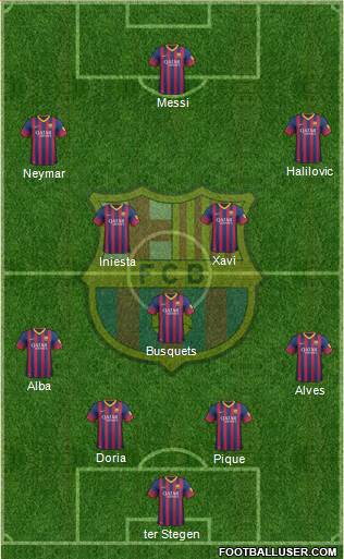 F.C. Barcelona Formation 2014