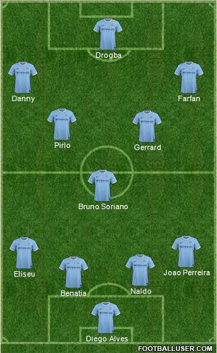 Manchester City Formation 2014
