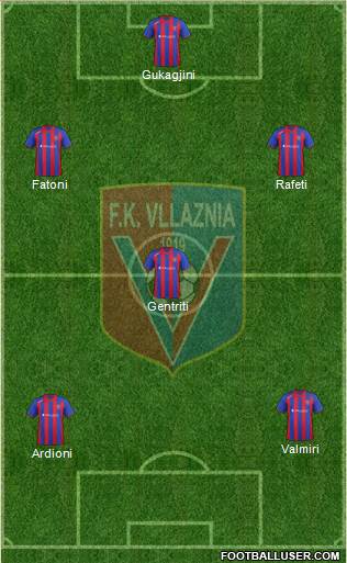 KS Vllaznia Shkodër Formation 2014