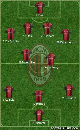A.C. Milan Formation 2014