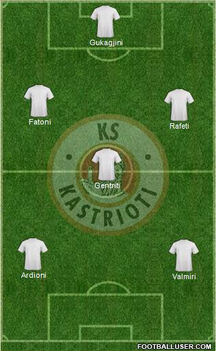 KS Kastrioti Krujë Formation 2014