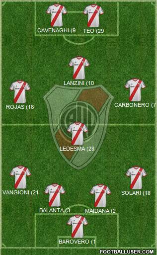 River Plate Formation 2014