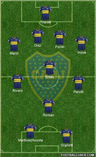 Boca Juniors Formation 2014