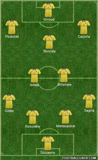Arsenal Formation 2014