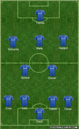 Chelsea Formation 2014