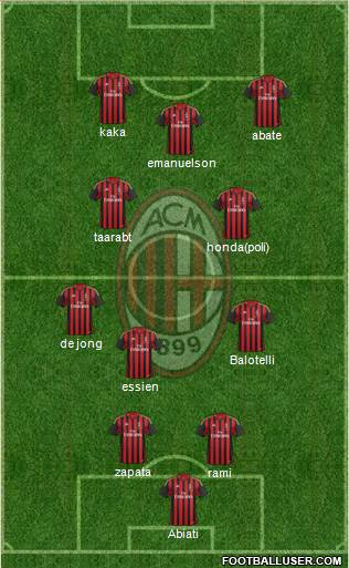 A.C. Milan Formation 2014
