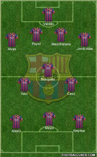 F.C. Barcelona Formation 2014