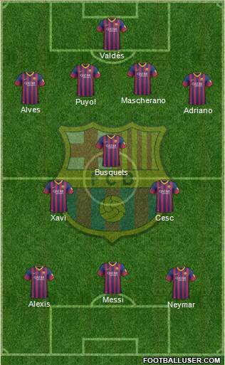 F.C. Barcelona Formation 2014