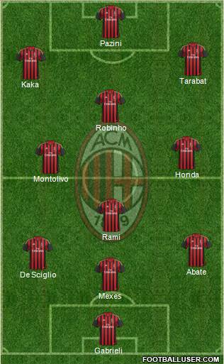 A.C. Milan Formation 2014
