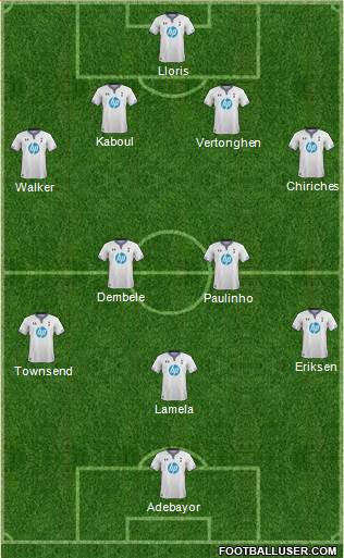 Tottenham Hotspur Formation 2014