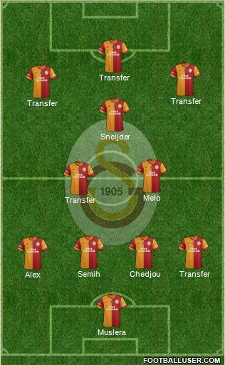 Galatasaray SK Formation 2014