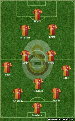 Galatasaray SK Formation 2014