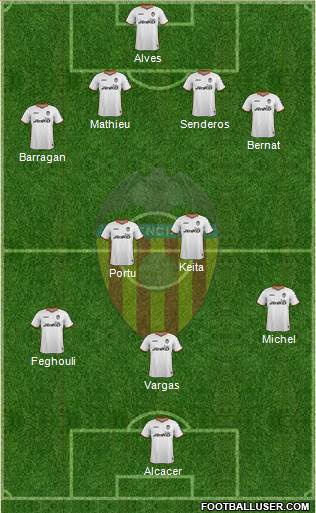 Valencia C.F., S.A.D. Formation 2014