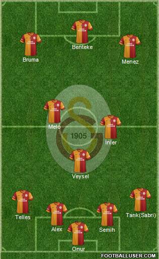 Galatasaray SK Formation 2014