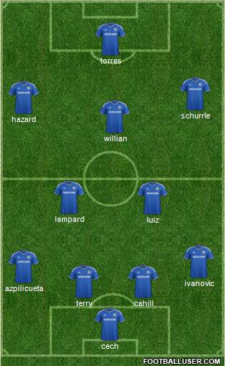 Chelsea Formation 2014