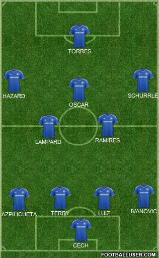 Chelsea Formation 2014