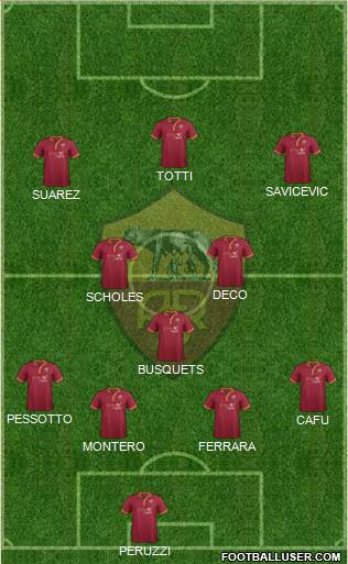 AS Roma Formation 2014