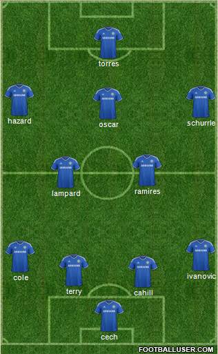Chelsea Formation 2014