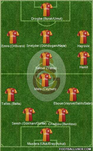 Galatasaray SK Formation 2014