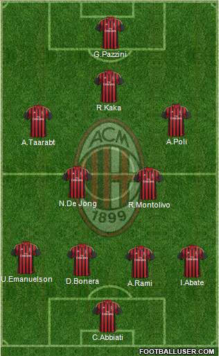A.C. Milan Formation 2014