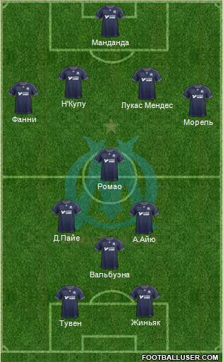Olympique de Marseille Formation 2014