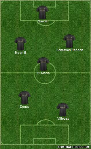 Manchester City Formation 2014