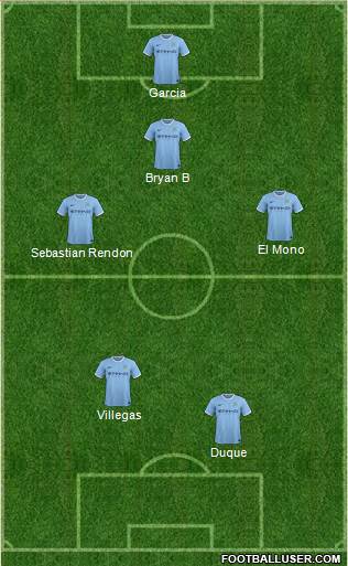 Manchester City Formation 2014