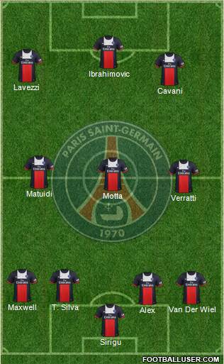 Paris Saint-Germain Formation 2014