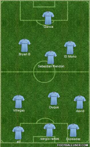 Manchester City Formation 2014