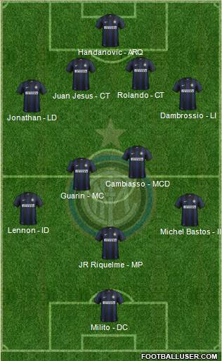 F.C. Internazionale Formation 2014