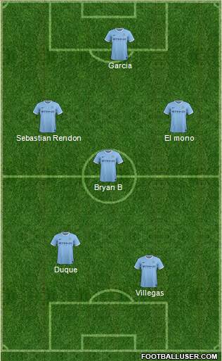 Manchester City Formation 2014