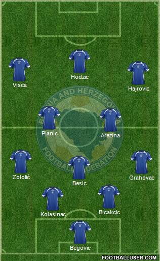 Bosnia and Herzegovina Formation 2014