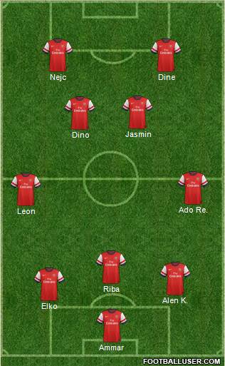 Arsenal Formation 2014