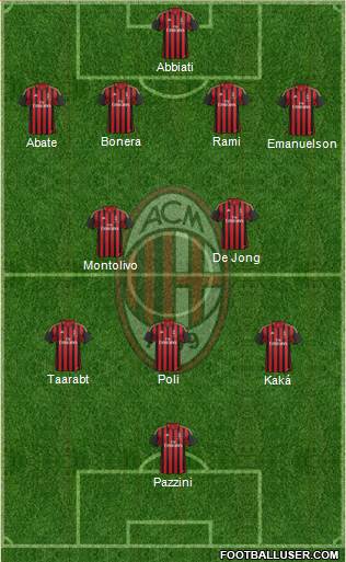 A.C. Milan Formation 2014