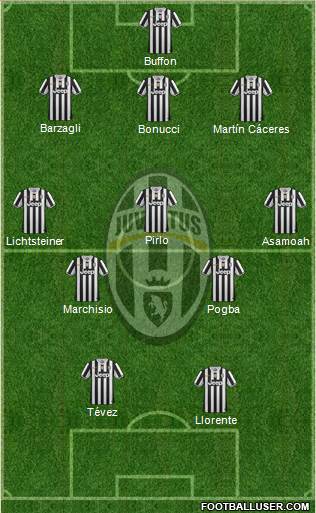 Juventus Formation 2014