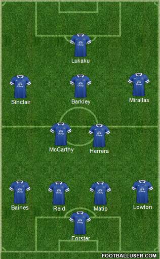Everton Formation 2014
