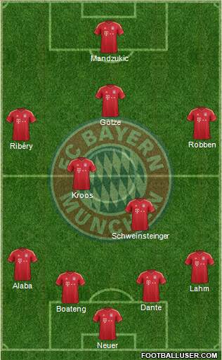 FC Bayern München Formation 2014