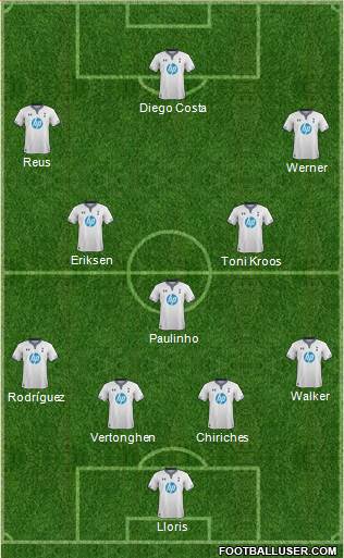 Tottenham Hotspur Formation 2014