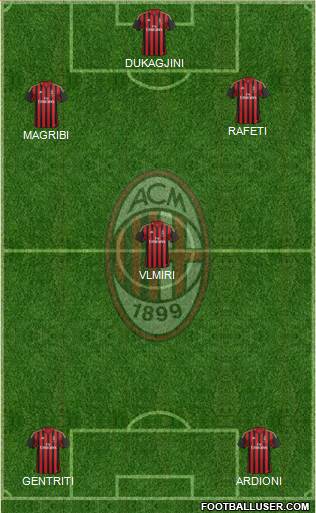 A.C. Milan Formation 2014
