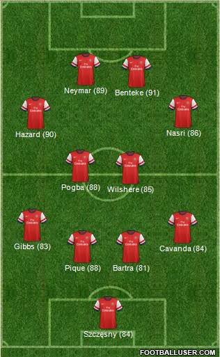 Arsenal Formation 2014