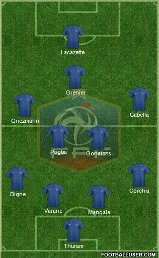 France Formation 2014