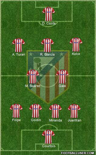 C. Atlético Madrid S.A.D. Formation 2014