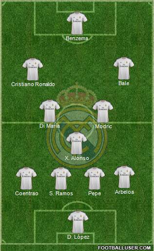 Real Madrid C.F. Formation 2014