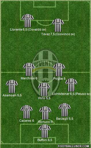 Juventus Formation 2014