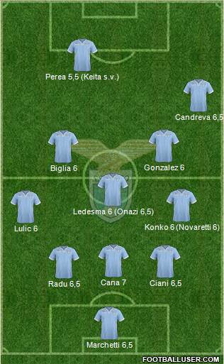 S.S. Lazio Formation 2014