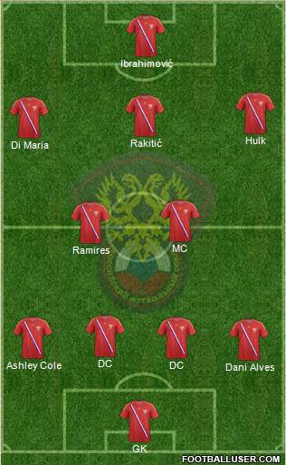 Russia Formation 2014