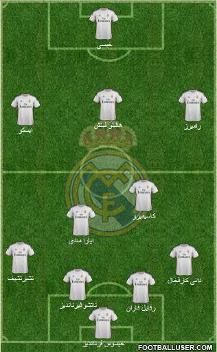 Real Madrid C.F. Formation 2014