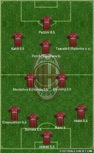 A.C. Milan Formation 2014