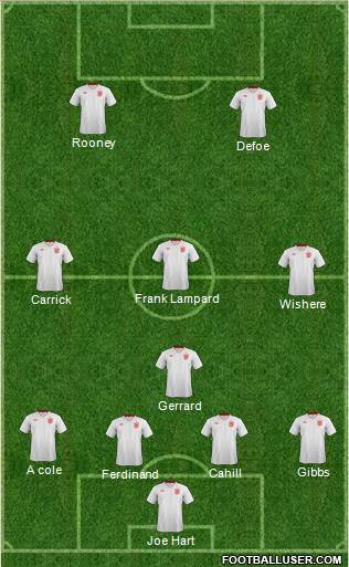 England Formation 2014