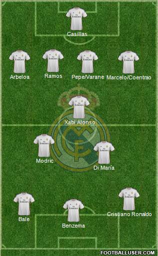 Real Madrid C.F. Formation 2014